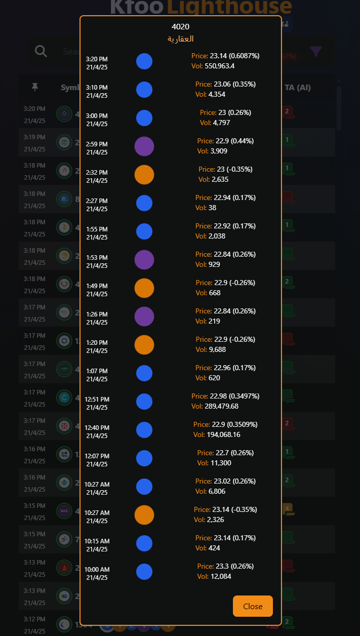 توصيات السوق السعودي توصيات تاسي توصيات الاسهم السعودية منصة السوق السعودي منارة السوق السعودي منصة كفو مؤشر تاسي تحليل الاسهم السعودية الاسهم السعودية سعودية ذكاء اصطناعي السوق السعودي تاسي الاسهم اليوم 