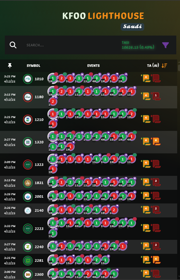 منصة السوق السعودي منارة السوق السعودي منصة كفو مؤشر تاسي تحليل الاسهم السعودية الاسهم السعودية سعودية ذكاء اصطناعي السوق السعودي تاسي الاسهم اليوم