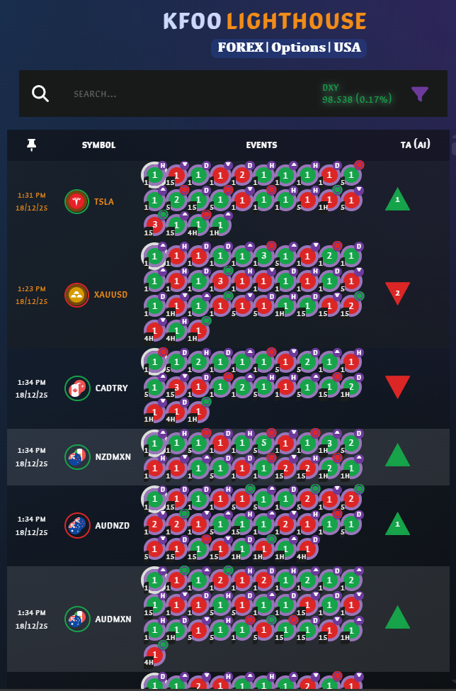 منصة السوق السعودي منارة السوق السعودي منصة كفو مؤشر تاسي تحليل الاسهم السعودية الاسهم السعودية سعودية ذكاء اصطناعي السوق السعودي تاسي الاسهم اليوم