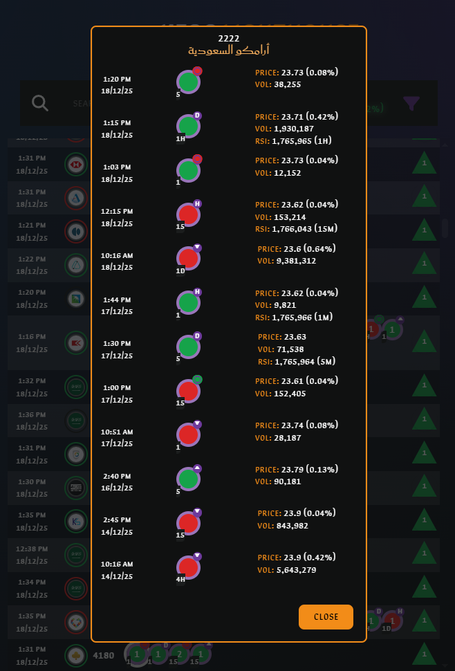 منصة السوق السعودي منارة السوق السعودي منصة كفو مؤشر تاسي تحليل الاسهم السعودية الاسهم السعودية سعودية ذكاء اصطناعي السوق السعودي تاسي الاسهم اليوم