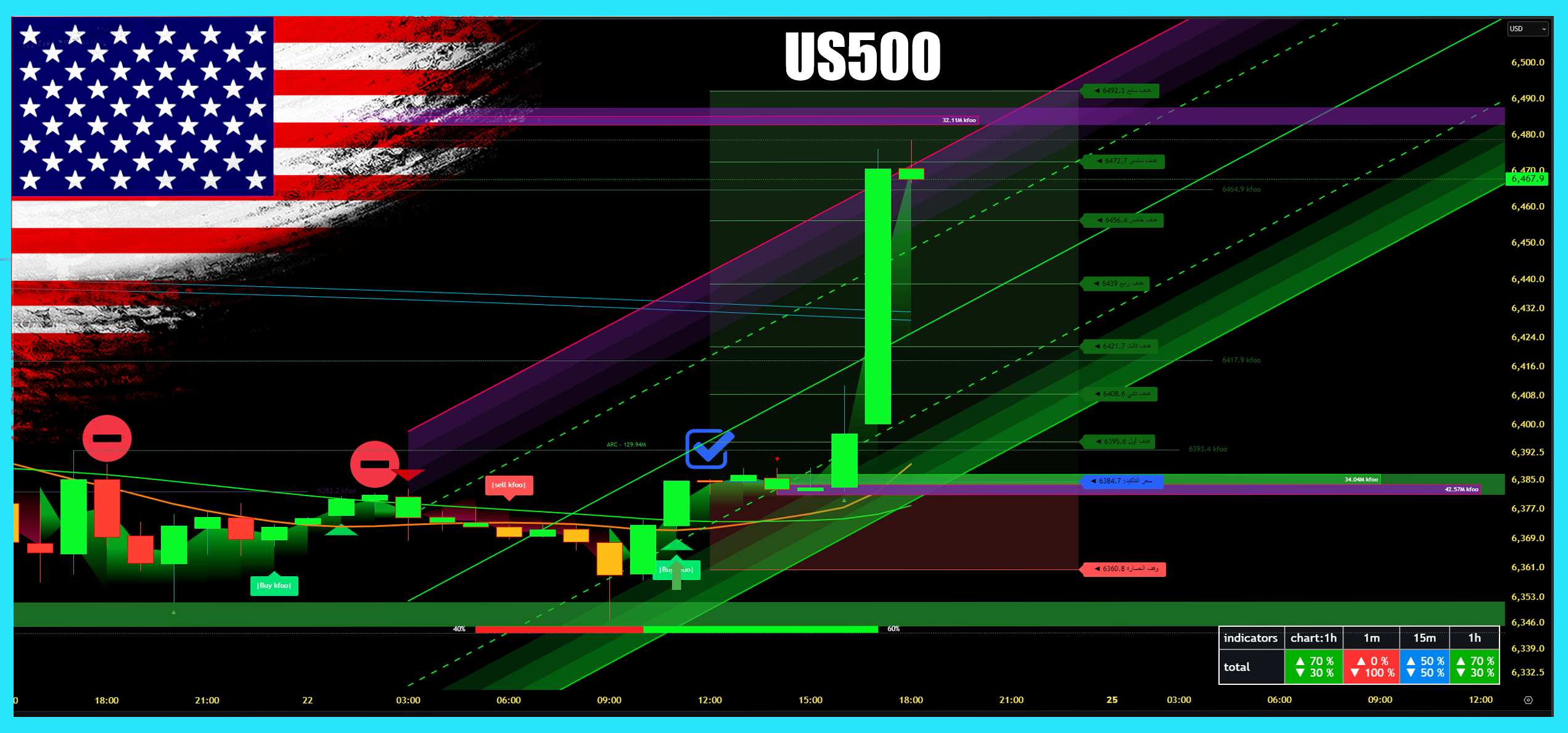 مؤشر كفو بوت كفو بوتأقوأقوى تداول مؤشر توصيات مؤشر كفو بوت كفو كفو سلطان موقع كفو تدوال كفو بوت توصيات بوت تداول مؤشر ثعل أفضل مؤشر تدوال معتمد